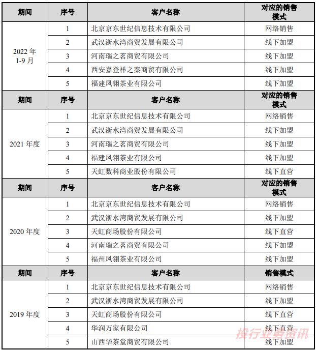 八马茶业IPO终止！(图3)