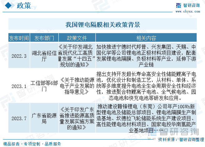 2023年中国锂电池隔膜供需及格局现状分析：需求爆发同时出口快速扩张高壁垒下格局继续集中[图](图2)