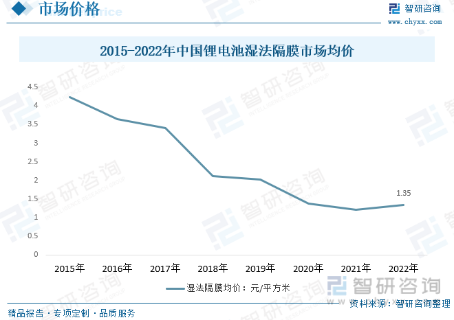 2023年中国锂电池隔膜供需及格局现状分析：需求爆发同时出口快速扩张高壁垒下格局继续集中[图](图6)