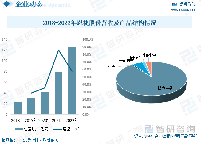 2023年中国锂电池隔膜供需及格局现状分析：需求爆发同时出口快速扩张高壁垒下格局继续集中[图](图8)