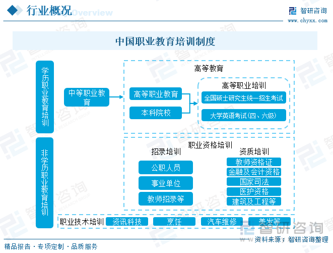 2023年中国职业培训行业全景速览：就业市场竞争日益激烈行业发展前景广阔[图](图1)