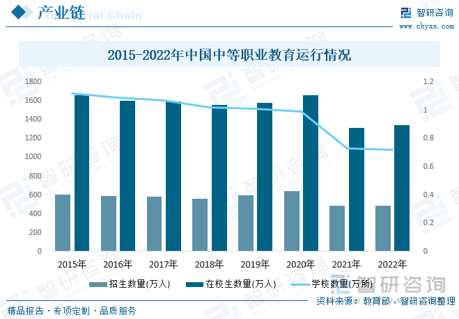 2023年中国职业培训行业全景速览：就业市场竞争日益激烈行业发展前景广阔[图](图4)