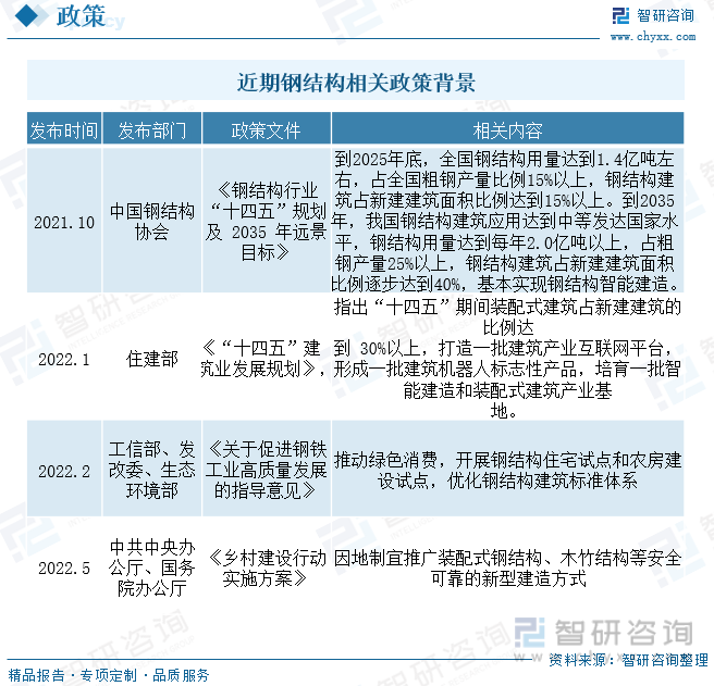 2023年中国装配式建筑钢结构全景分析：大行业小企业格局凸显企业竞争持续加剧[图](图2)
