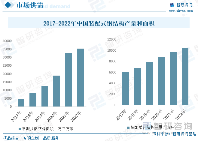 2023年中国装配式建筑钢结构全景分析：大行业小企业格局凸显企业竞争持续加剧[图](图4)