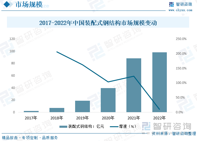 2023年中国装配式建筑钢结构全景分析：大行业小企业格局凸显企业竞争持续加剧[图](图5)