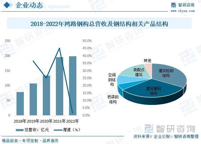 2023年中国装配式建筑钢结构全景分析：大行业小企业格局凸显企业竞争持续加剧[图](图8)
