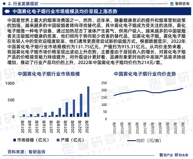 2023版中国雾化电子烟行业发展前景预测报告（智研咨询重磅发布）(图4)