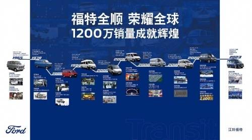 上汽大通轻客哪哪都略差一筹竟然自称“中国轻客第一品牌”？(图1)