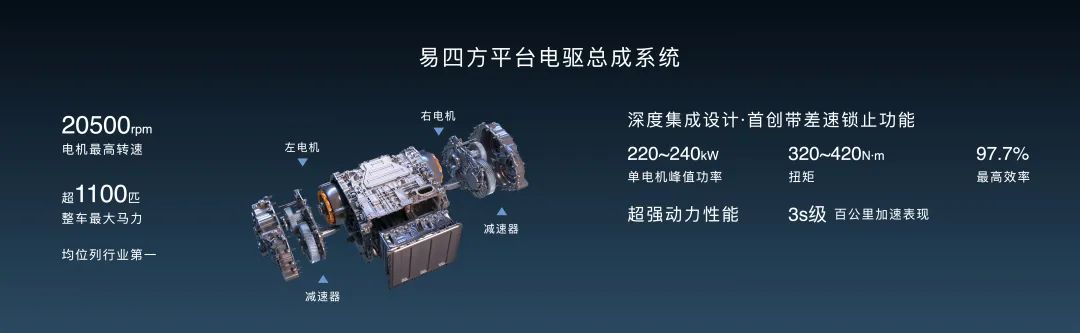新车 比亚迪高端品牌“仰望”正式发布以技术开拓百万级新能源汽车市场(图4)