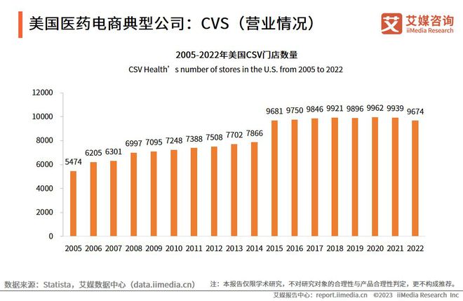 艾媒咨询2023-2024年全球与中国医药电商市场与发展趋势研究报告(图11)