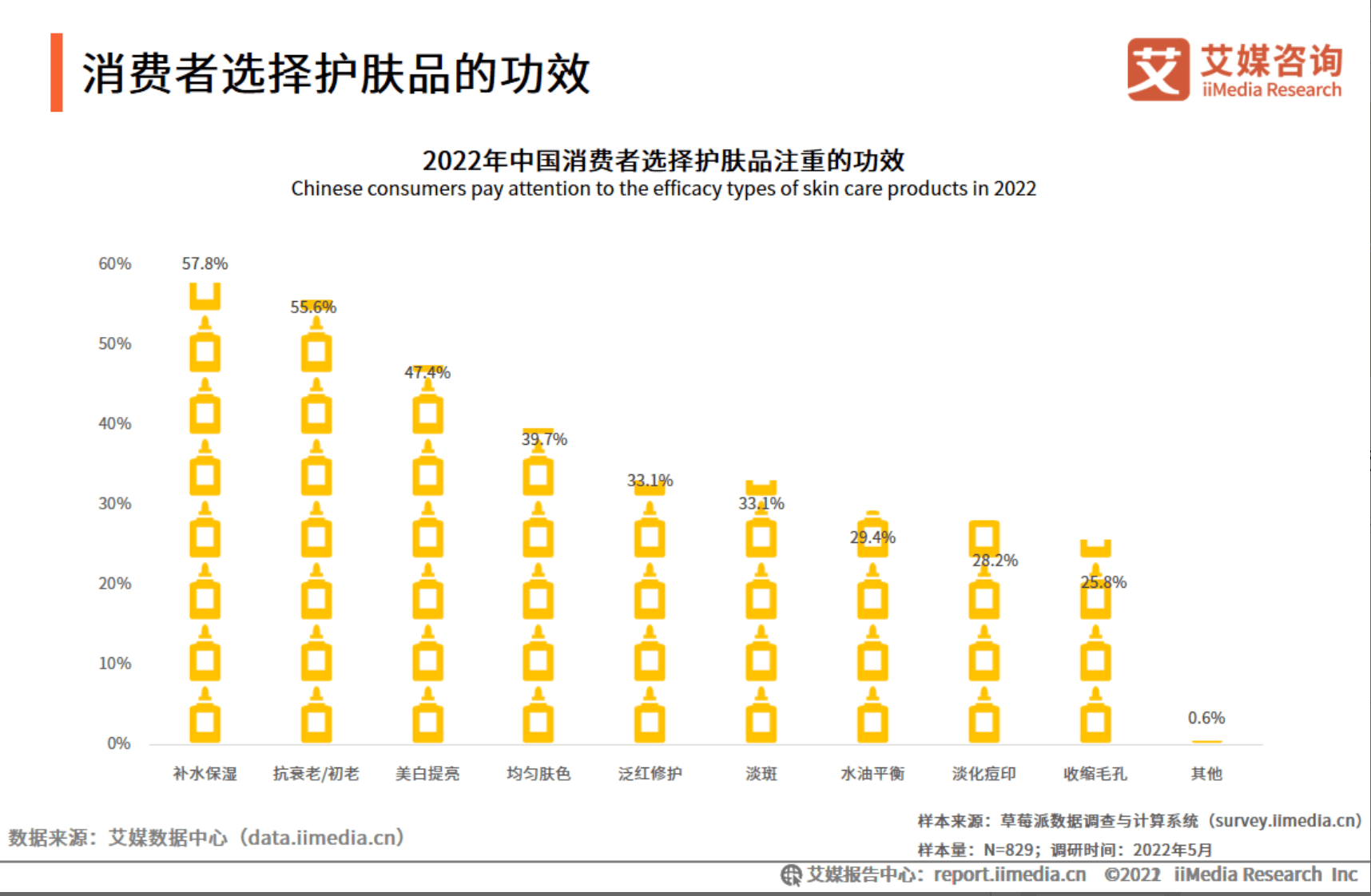 对话未来商业 PMPM联合创始人郭文慈:不做爆品 护肤赛道创业需要勇敢的消费者(图4) 对话未来商业 PMPM联合创始人郭文慈:不做爆品 护肤赛道创业需要勇敢的消费者(图4)