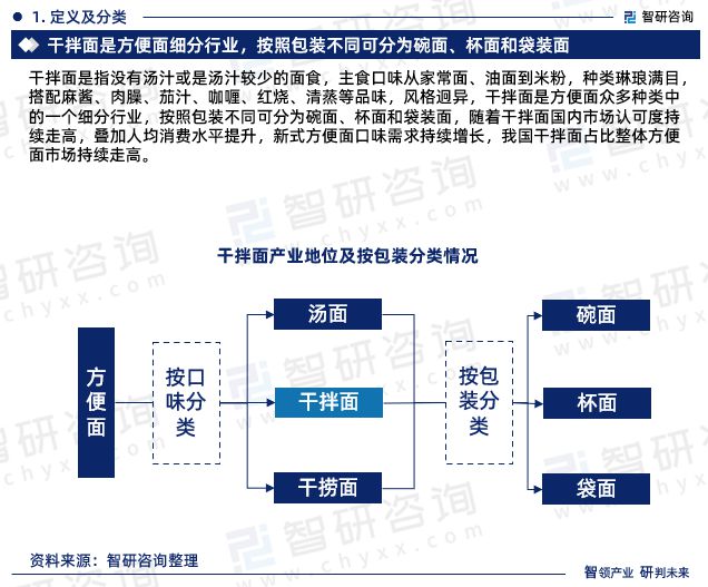 智研咨询发布-2023年干拌面行业市场前景预测报告(图3)