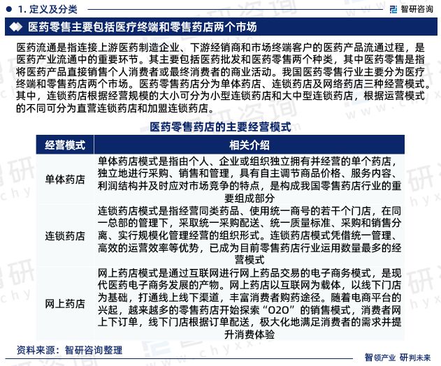 智研咨询发布《2023年中国医药零售行业分析报告(图3)