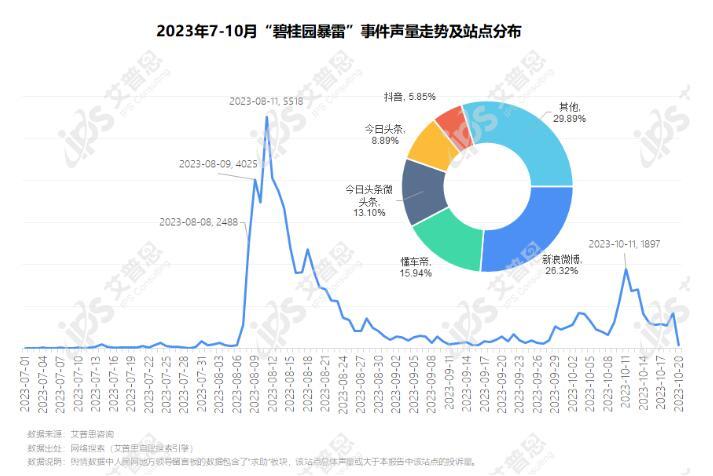 专题｜艾普思咨询：2023年第三季度中国房地产投诉洞察报告(图2)