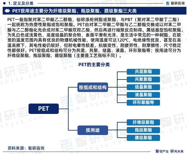 智研咨询-2023年中国PET行业投融资动态分析报告(图3)
