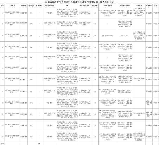 邮政业安全保障中心2023年公开招聘事业编制工作人员公告(图1)