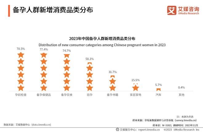 艾媒咨询 2023年中国备孕人群互联网行为与消费洞察报告(图9)