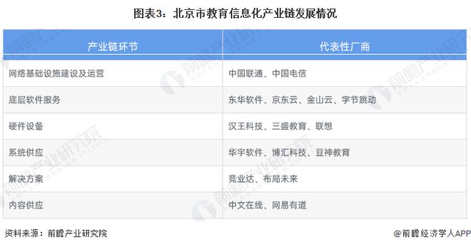 2023年北京市教育信息化行业发展现状分析 “七个全面”引领区域未来发展【组图】(图3)