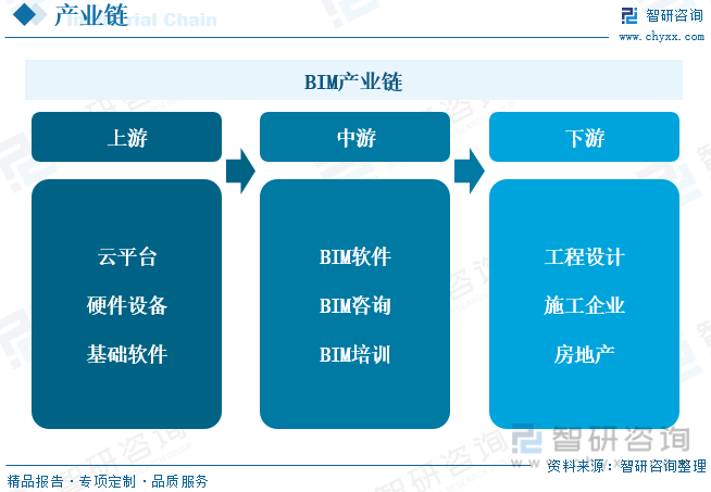 2023年全球及中国建筑信息模型（BIM）行业现状及竞争格局分析：本土企业加速实现技术突破[图](图3)