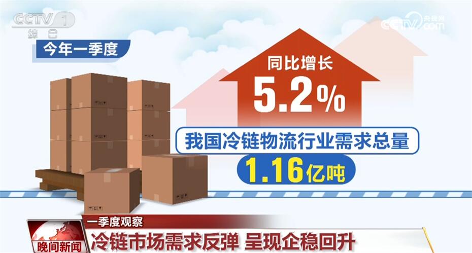 一季度经济发展指标释放暖意 中国高质量发展“根深叶茂”(图1)