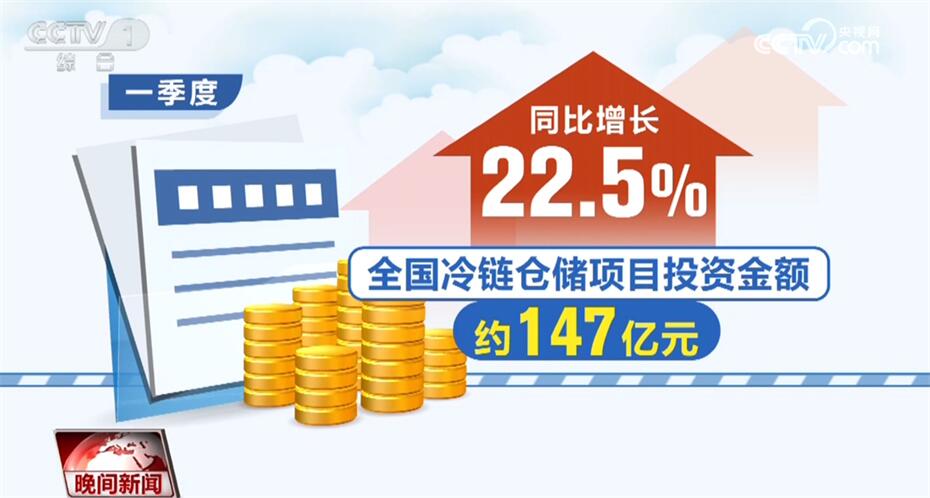 一季度经济发展指标释放暖意 中国高质量发展“根深叶茂”(图4)