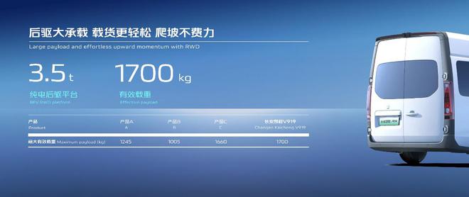 长安凯程：加速向数智化商用车品牌转型(图2)