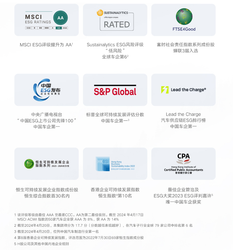 坚持长期主义坚定ESG战略六大方向吉利汽车发布2023年ESG报告(图9)