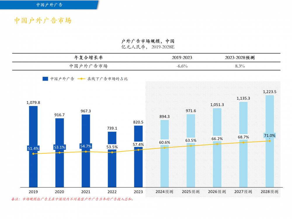 分众传媒2023年财报：服务新时代品牌建设 聚力助推国牌崛起(图1)