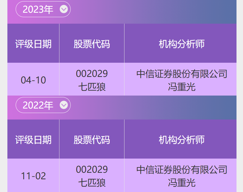 投研通分享｜七匹狼(002029) 夹克衫龙头企业 品牌焕新打通全链路渠道生态(图1)