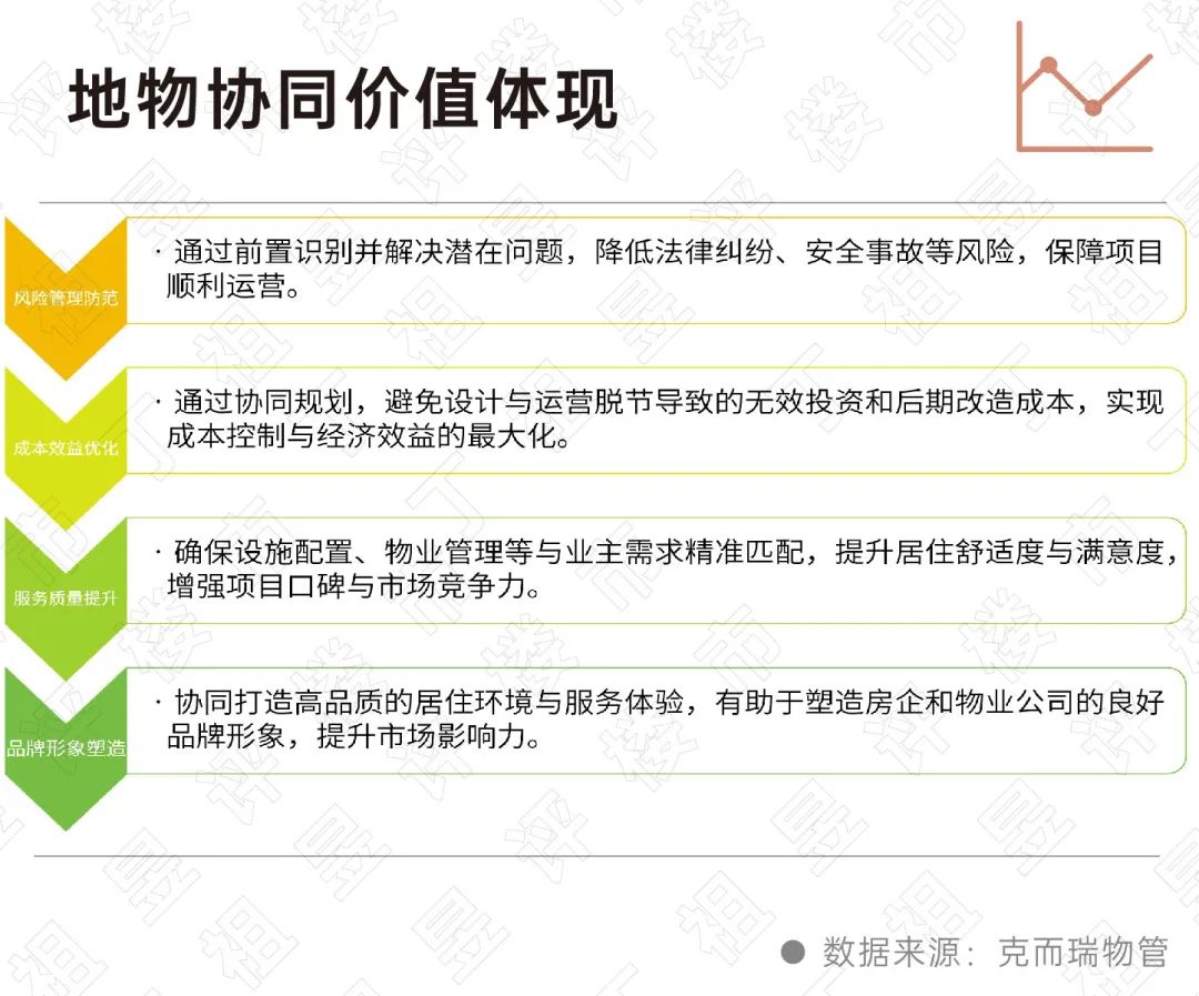 深度研究丨地产与物业如何深度协同？(图3)