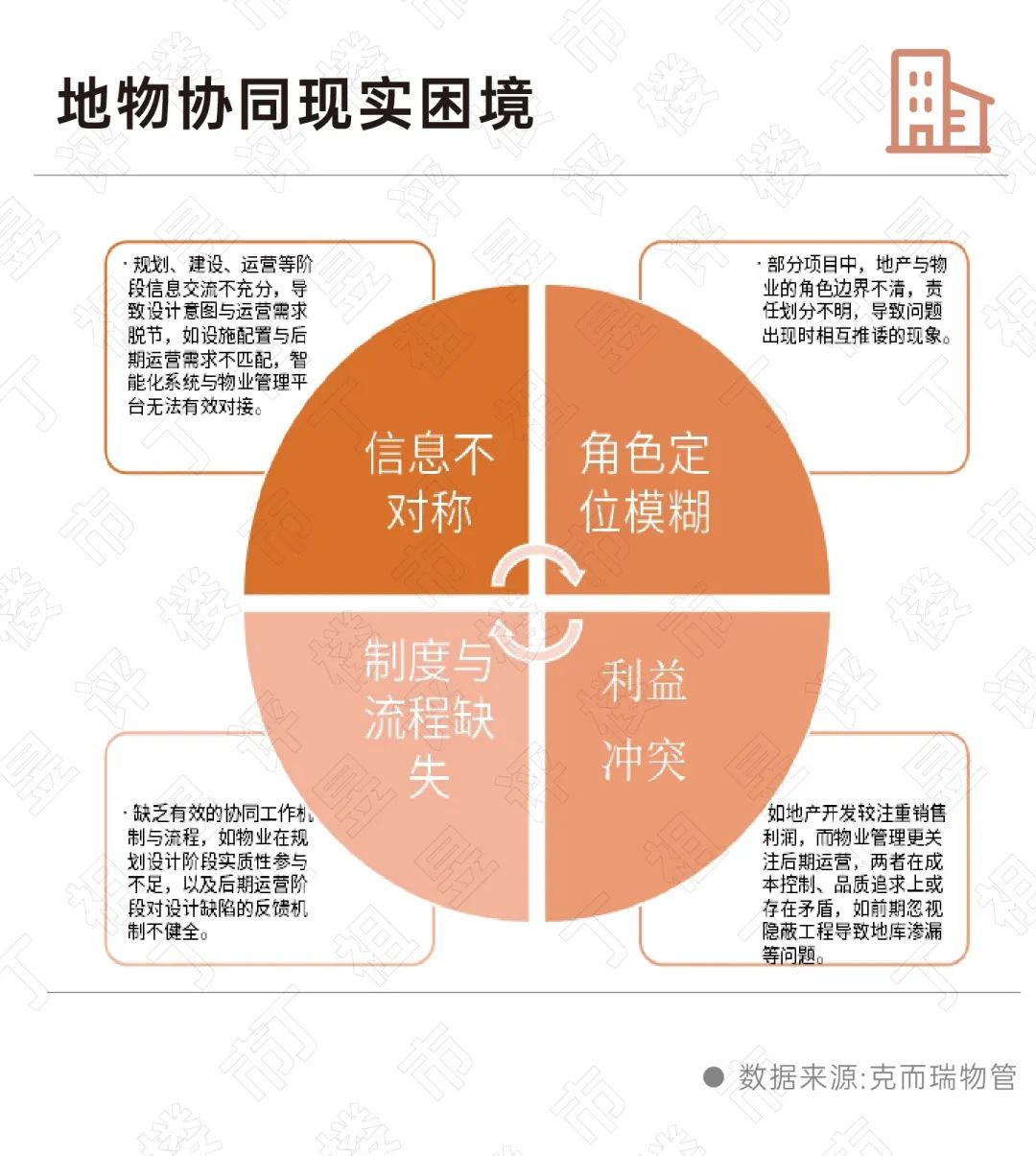 深度研究丨地产与物业如何深度协同？(图4)