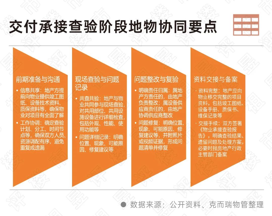 深度研究丨地产与物业如何深度协同？(图12)
