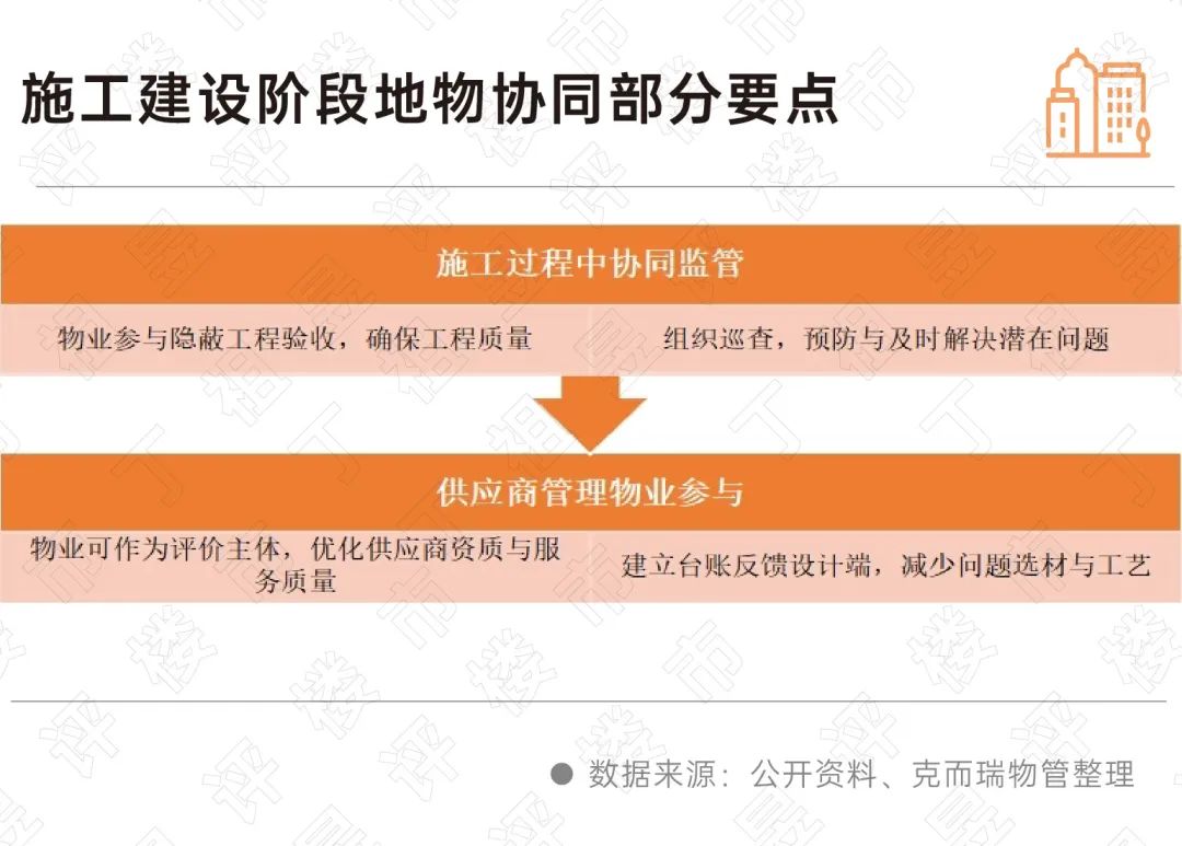 深度研究丨地产与物业如何深度协同？(图8)