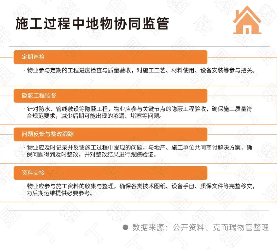 深度研究丨地产与物业如何深度协同？(图9)