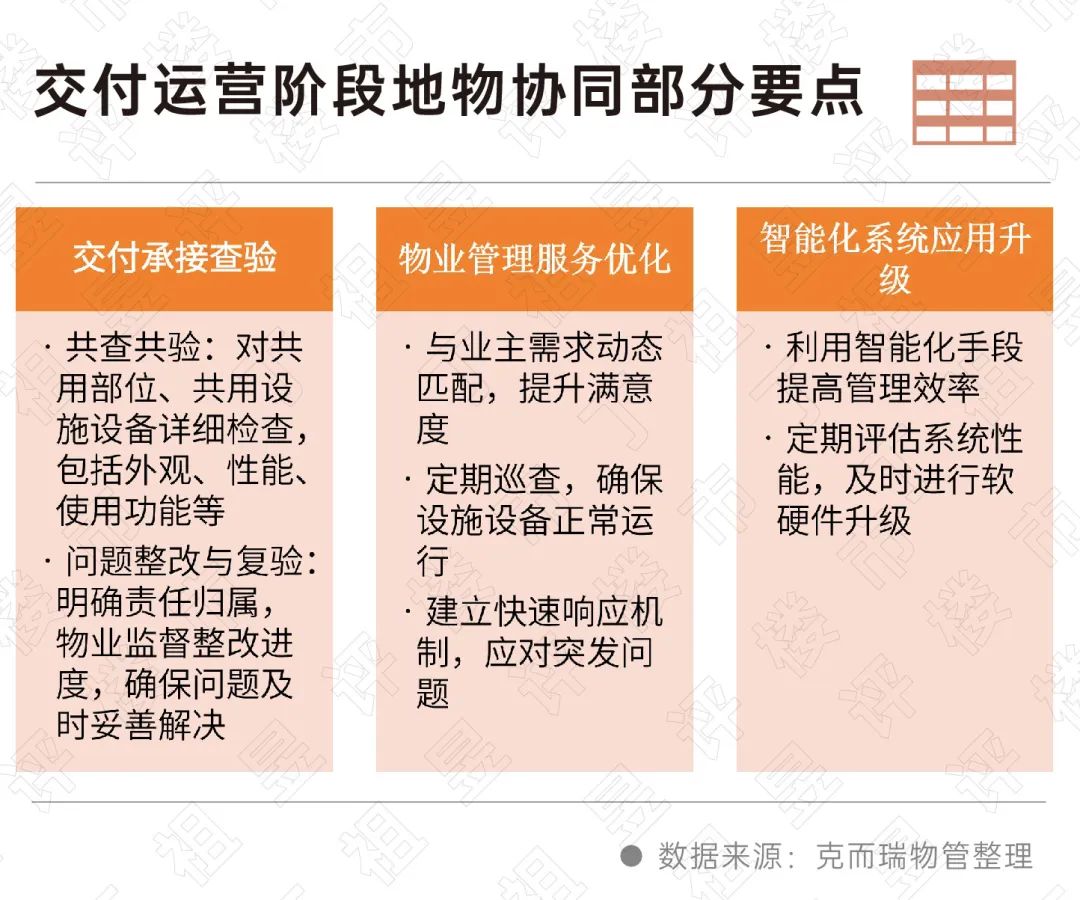 深度研究丨地产与物业如何深度协同？(图11)