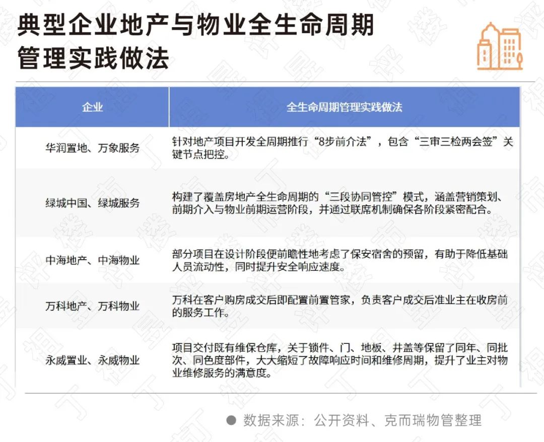 深度研究丨地产与物业如何深度协同？(图16)
