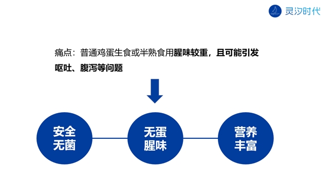 灵汐时代案例品类即品牌黄天鹅可生食鸡蛋3年15亿(图6)