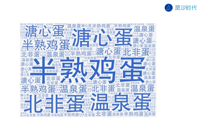 灵汐时代案例品类即品牌黄天鹅可生食鸡蛋3年15亿(图5)