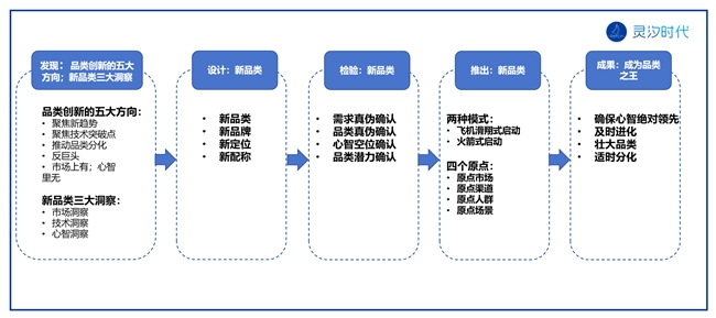 灵汐时代案例品类即品牌黄天鹅可生食鸡蛋3年15亿(图19)