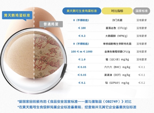 灵汐时代案例品类即品牌黄天鹅可生食鸡蛋3年15亿(图14)