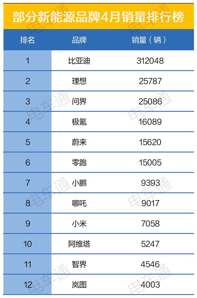 比老品牌还要畅销小米首次公布成绩单！(图2)