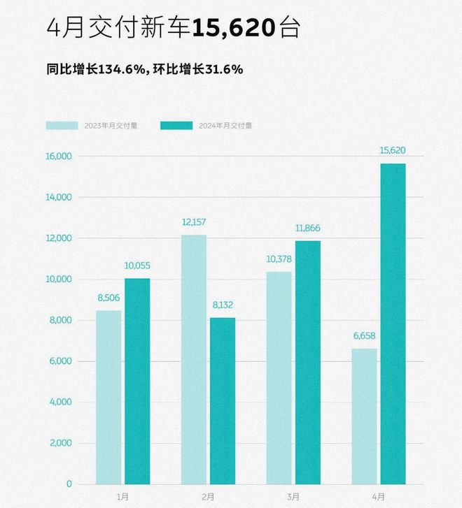 比老品牌还要畅销小米首次公布成绩单！(图8)