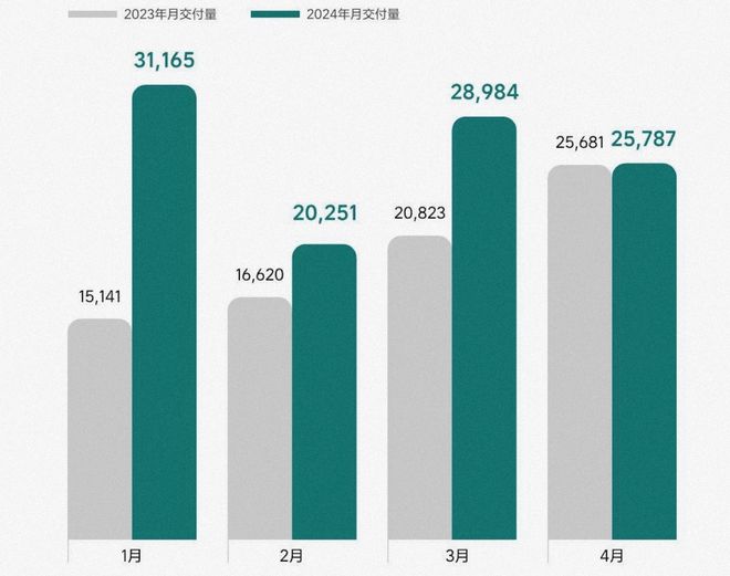 比老品牌还要畅销小米首次公布成绩单！(图3)