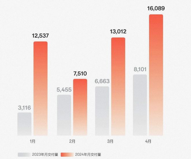 比老品牌还要畅销小米首次公布成绩单！(图12)