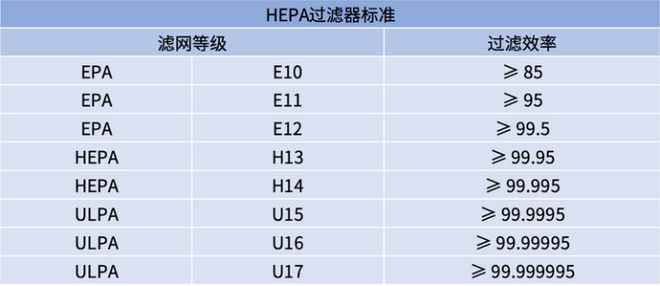 空气净化器有必要买？空气净化器五点选购技巧贝尔克品牌如何？(图3)