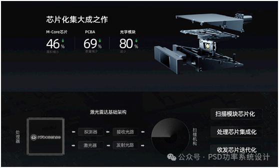 北京车展 激光雷达不再是配搭中国品牌搭载率超88%绝对碾压海外品牌(图2)
