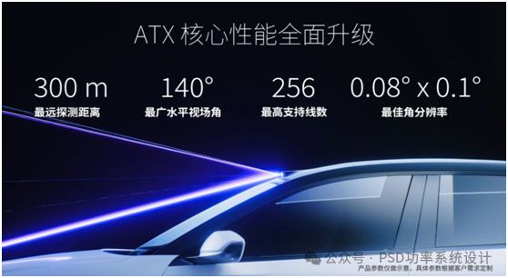 北京车展 激光雷达不再是配搭中国品牌搭载率超88%绝对碾压海外品牌(图7)
