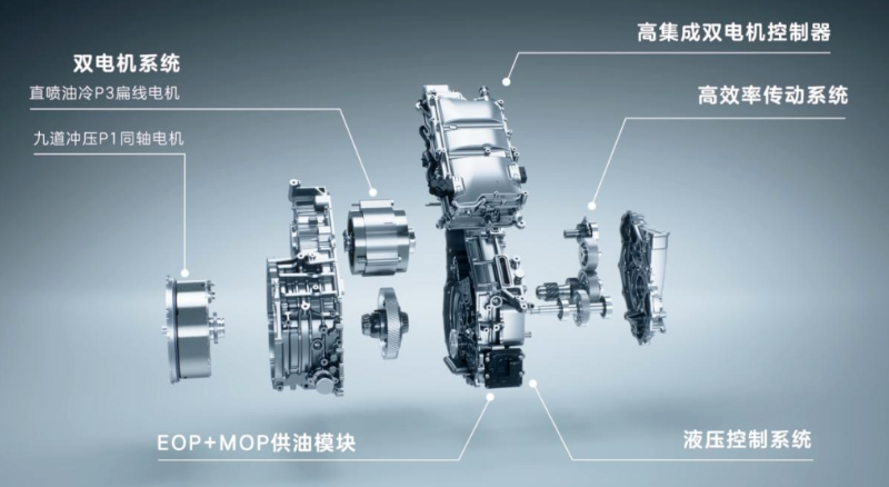 告别低调！上汽集团DMH技术品牌发布新的行业竞争要开始了？(图4)