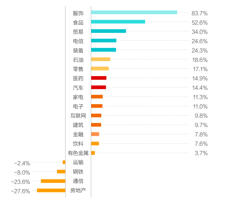 解读2024总榜TOP100 总体品牌价值接近18万亿元金融行业拿下两个冠军(图2)