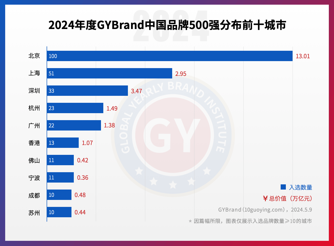 2024中国最具价值品牌500强排行榜单发布 粤港澳大湾区102家企业入选(图3)